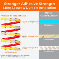 SLD24 Dotless Linear LED Dimmable, 5W/ft 16.4ft COB Strip Lights IP20 Low Voltage 10mm DC24V with Strong 3M VHB Adhesive Tape