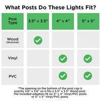 CPL01 Modern 12V AC/DC Low Voltage LED Post Cap Light for 4x4 or 5x5 Posts 120 Lumens Warm White