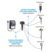 10-Way Low-Voltage Junction Box Multi Zone Central Hub 12-15V AC/DC Fir 9-21 AWG Gauge Wire