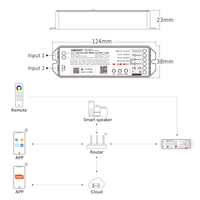 Miboxer ML5 Matter over Wi-Fi LED Strip Light 5 in 1 Controller for Single-Color, CCT, RGB, RGBW, RGBCCT Strip Lights, Smartphone APP Control and Voice Command