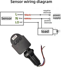 MLW2 Impermeable 20W LED Luces de inundación de seguridad para exteriores con sensor de movimiento