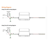 TSDC02 12V/24V DC Low Voltage Dimmable Junction Box Transformers UL Listed LED Driver Outdoor Rated