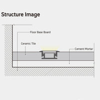 BN264 Rectangular Floor In-Ground Driveway Walkway 8 ft Aluminum Channel 10 Pack LED Strip Light Cover End Caps
