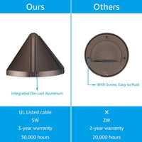 DLA05 4-Pack 5W Low Voltage Integrated LED Outdoor Fence Deck Down Lights Package, 12V LED Step Patio Landscape Lights