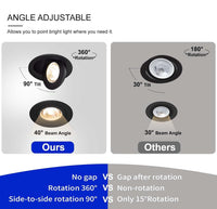 LED Canless Recessed Light 4 inch Gimbal 5CCT Dimmable Adjustable Directional Retrofit Eyeball Lighting with Jbox ETL Rated
