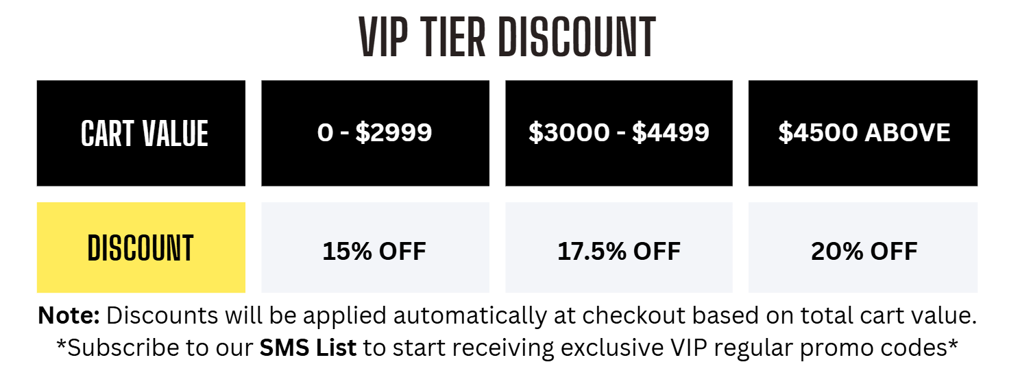 A chart with yearly benefits for M V Ps tiers. All include business tools and purchase tracking.