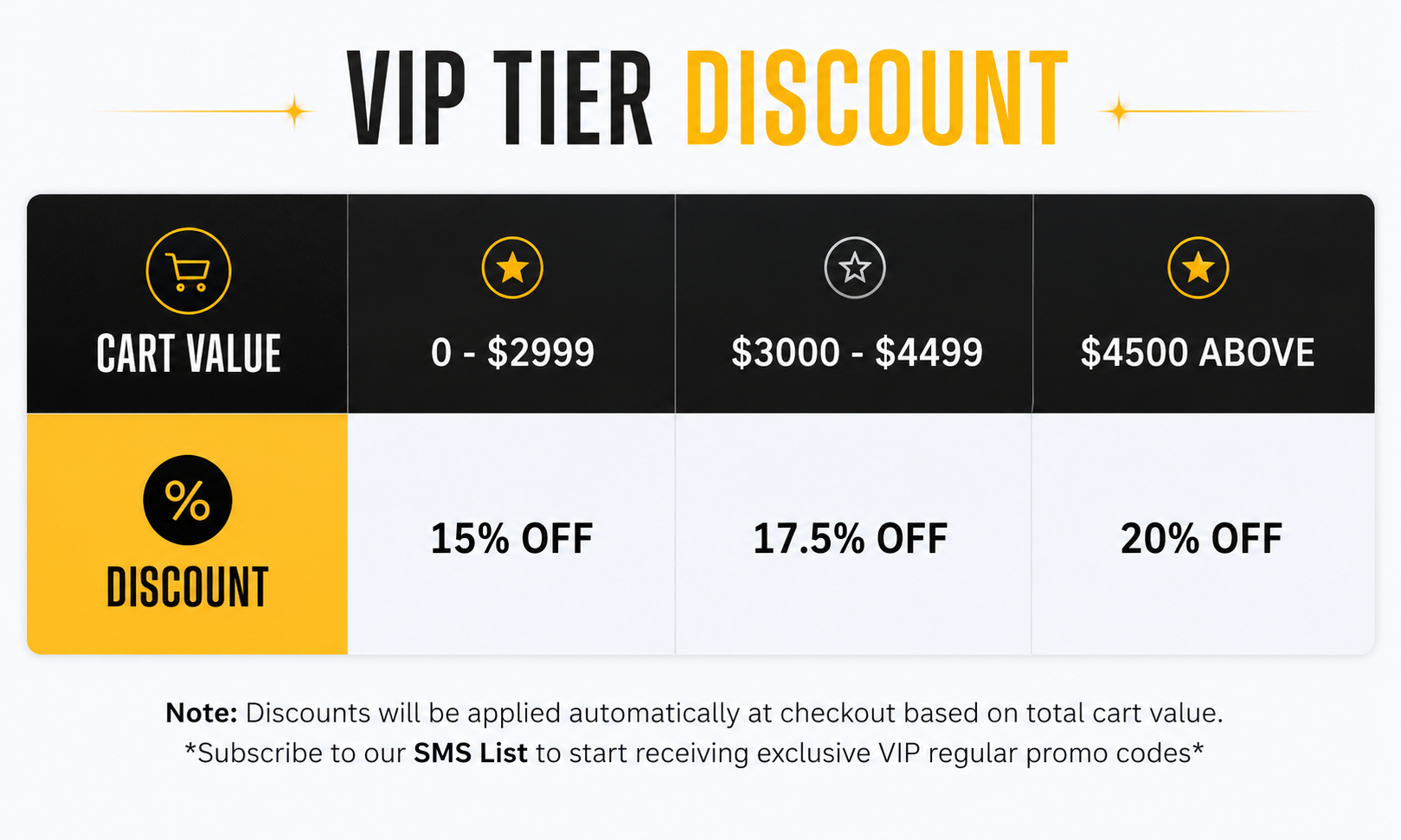 A chart with yearly benefits for M V Ps tiers. All include business tools and purchase tracking.