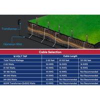 ALP53 10-Pack Low Voltage Pathway Lights Package Cast Aluminum, 3W 12V AC/DC LED Walkway Lighting