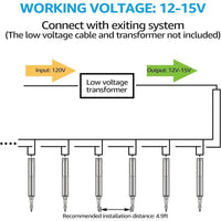 ALP53 10-Pack Low Voltage Pathway Lights Package Cast Aluminum, 3W 12V AC/DC LED Walkway Lighting