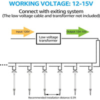 ALP02 6-Pack 5W Low Voltage 12V LED Cast Aluminum Landscape Pathway Lights Package
