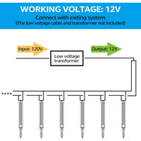 ALP14 12-Pack 4W LED 12V Low Voltage Pathway Lighting Package, AC/DC Landscape Driveway Lights