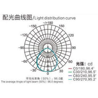 CRG31 Low Voltage In Ground RGBW or WW LED Brick Paver Light Rectangle IP67 Waterproof.