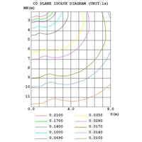 12V LED garden bollard light | Best Outdoor Lighting | Kings Outdoor lighting.