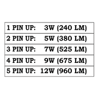 SPB12 3W-12W Adjustable LED Low Voltage Outdoor Landscape Lighting Spotlight - Kings Outdoor Lighting