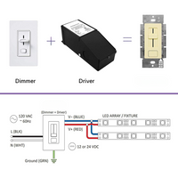 Dimmer and Driver Switch 2-in-1, 40W/60W/100W DC12V/DC24V LED Driver + Dimmer, UL Listed Class 2, Mini On/Off Dimmer Power Supply for LED Strip Lights, Low Voltage Lighting, UL Listed