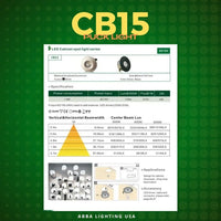 Outdoor Landscape Lighting LED 12V Low Voltage CB15 4x/8x/12x Package 1.5W DC12V Low Voltage Round Recessed Cast Aluminum Cabinet Light Energy Saving Dimmable LED Downlighting 3000K or 5000K