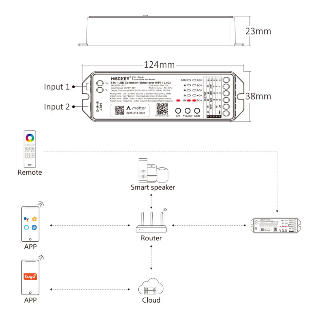 Miboxer ML5 Matter over Wi-Fi LED Strip Light 5 in 1 Controller for Si