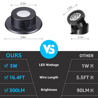 ULBA02 Aluminum Underwater Landscape 12-24V AC/DC 3W 3000K 300LM Integrated LED Fountain Light Pond Lighting IP68 Package