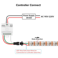 SL16 Strip Light Addressable RGB+IC WS2812B Narrow 2020SMD 5.49W/ft 5mm 16.4ft DC12V Low Voltage LED Indoor IP30 160Pixels/M 800LED SMD UL Listed Tape Light