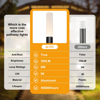 ALP55 Low Voltage Landscape Lighting Pathway Lights Package, 6W 300LM Landscape Lights 3000K Warm, IP65 Waterproof, Aluminum Outdoor Landscape Path Lights