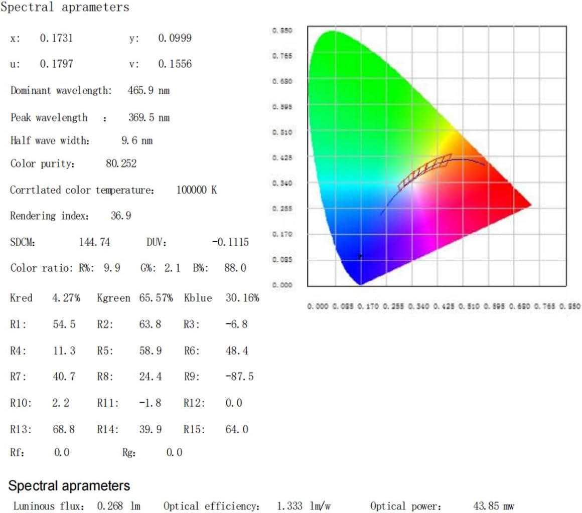 480 Nm Led Color SL14 Dotted DC24V 365 nm High-Intensity UV 1M Double-Row 480 LED 22W S