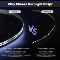 SL14 Dotted DC24V 365 nm High-Intensity UV 1M Double-Row 480 LED 22W Strip Light for Resin Curing, Fluorescence, Inspection LED Strip Lights Low Voltage Tape Light