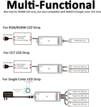 DC5V-36V 8A LED Low Voltage Controller with Wireless RF Remote, Sensitive Touch Slide Controller, No Flicker, ON/OFF Kit for LED Strip Light