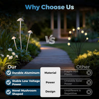 ALP72 DC24V Set of 3 White Mushroom Aluminum 3000K Warm White Integrated LED Low Voltage Path Light with Transformer Included