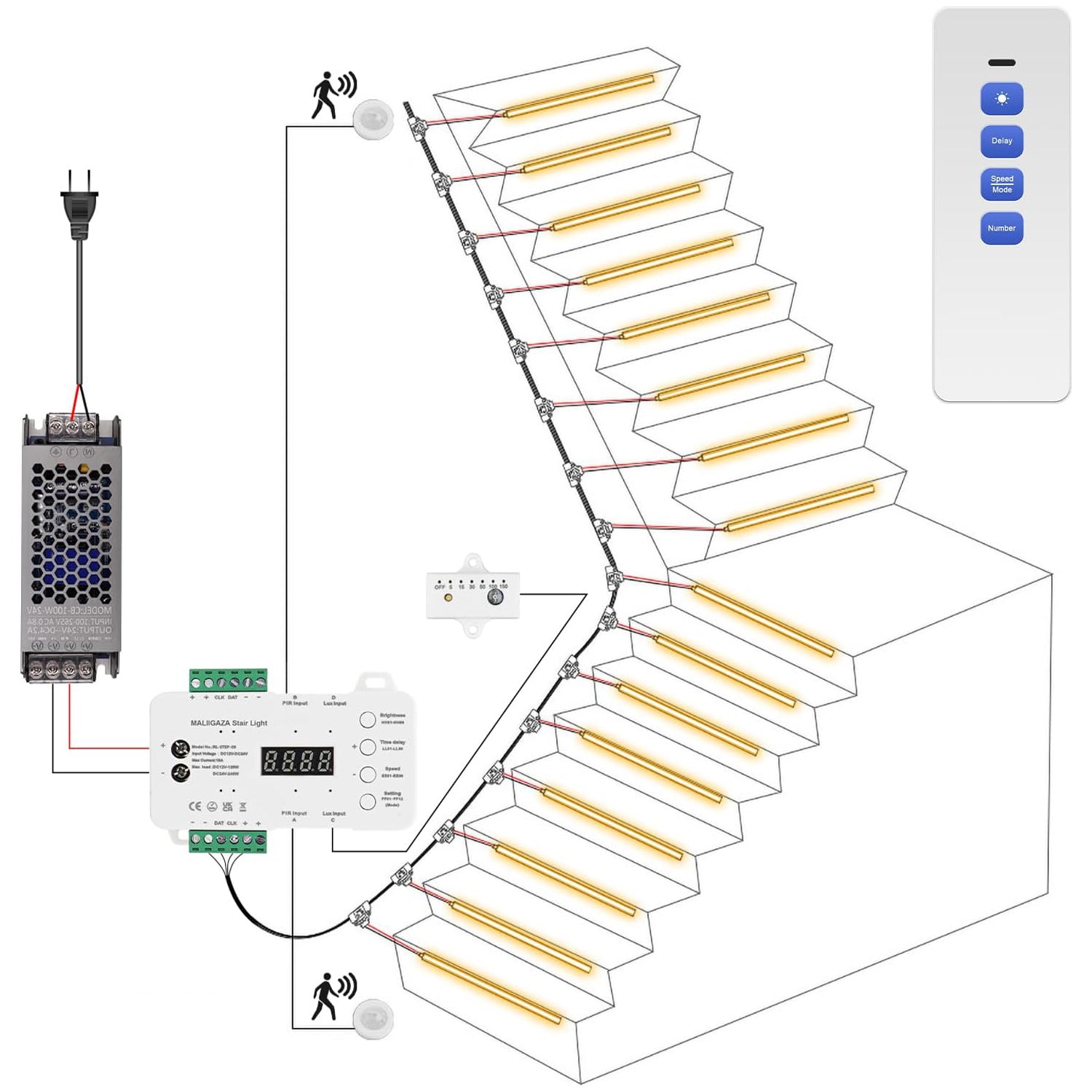 Led Light Support System SLMS01 Intelligent Motion Sensor LED COB Strip Light Stair Light Kit 1