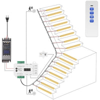 SLMS01 Intelligent Motion Sensor LED COB Strip Light Stair Light Kit 16 or 20 Stairs, Step by Step Control with Remote PIR & Light Sensor Control