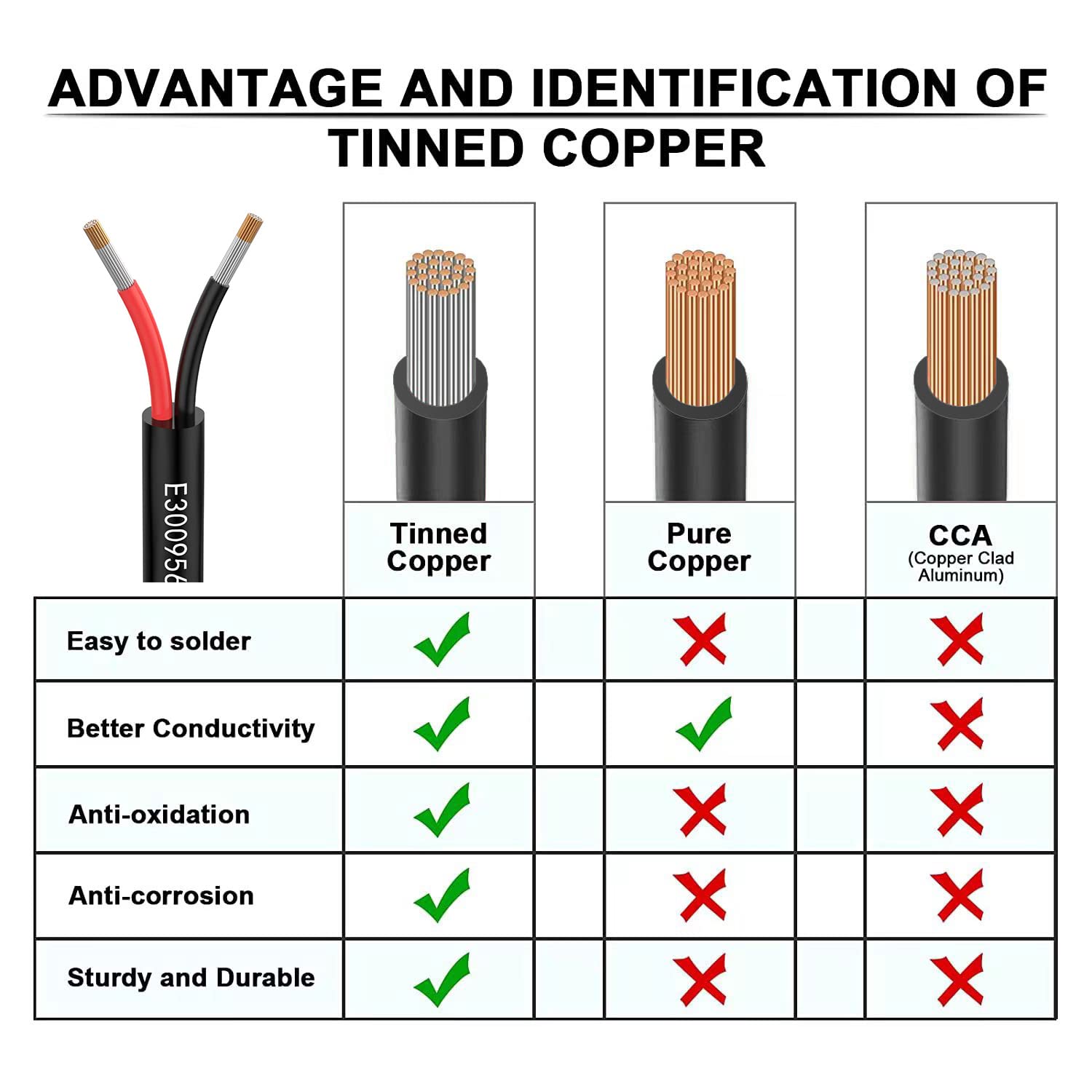Led Wire Length Electrical Wire Size For Lights