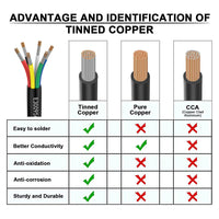 LW6 Cable RGBW de 6 núcleos para lámpara de ladrillo