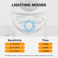 74W Wired Outdoor LED Flood Light, 120V 5000K Motion-Sensor Security Light 8000LM, IP65