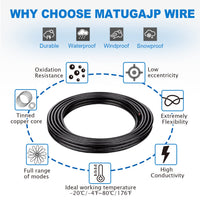 2 Core 18/20/22 Gauge Wires UL2464 DC 5V/12V/24V/300V for Single Color LED Strip Light