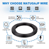 Outdoor Landscape Lighting LED 12V Low Voltage 5-Core 18/20/22/24 Gauge Wires UL2464 DC 5V/12V/24V/300V for RGBW LED Strip Light