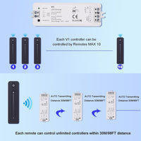 DC5V-36V 8A LED Low Voltage Controller with Wireless RF Remote, Sensitive Touch Slide Controller, No Flicker, ON/OFF Kit for LED Strip Light