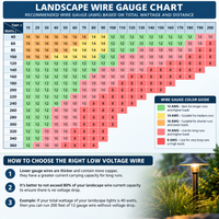 16/2 Low Voltage Landscape Lighting Direct Burial Copper Wire