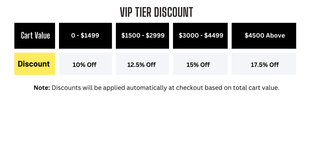 A chart with yearly benefits for M V Ps tiers. All include business tools and purchase tracking.