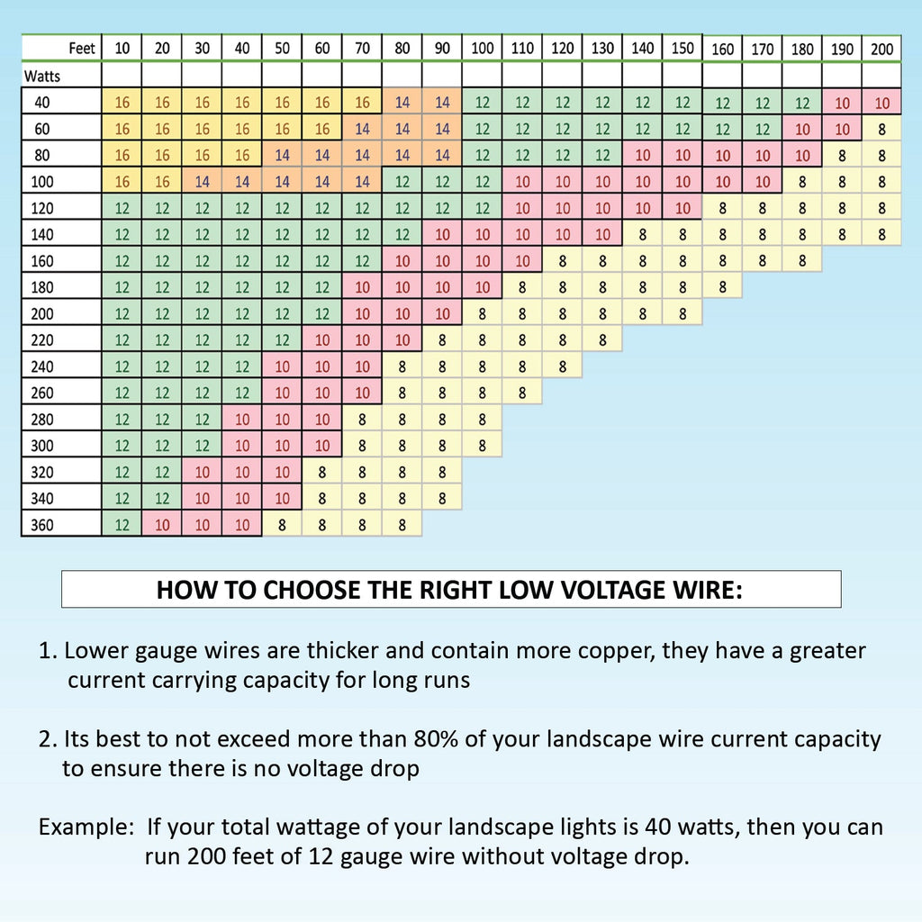 16/2 Low Voltage Landscape Lighting Direct Burial Copper Wire – Kings ...