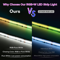 SLD28 Dotless COB Smart RGBW-IC WS2814 784LED/M 14IC/M 7.31W/ft 10mm Addressable Color Flowing LED Strip Light DC24V Low Voltage Strip Light IP20 and IP66 Waterproof