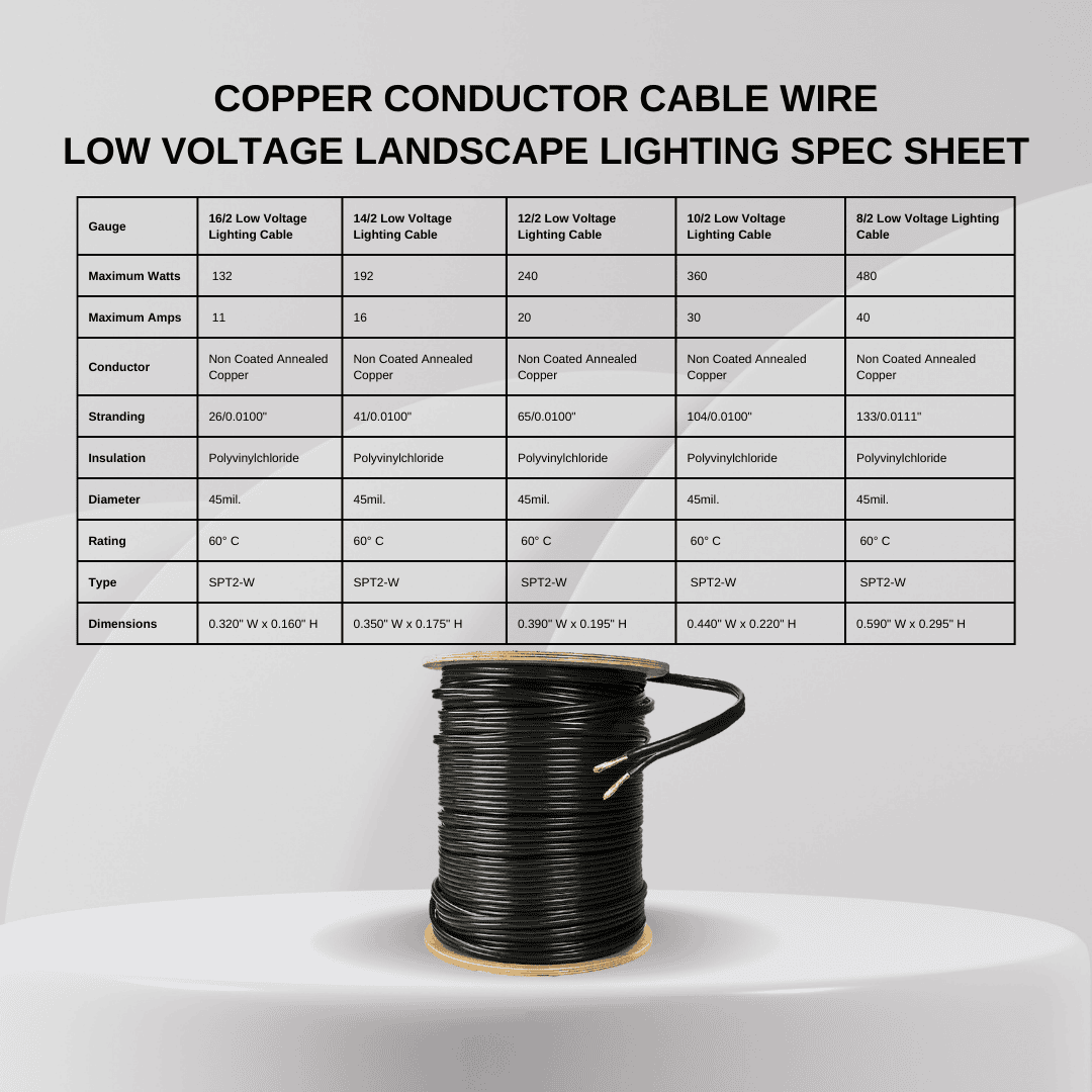 Landscape Lighting Wire Size Calculator