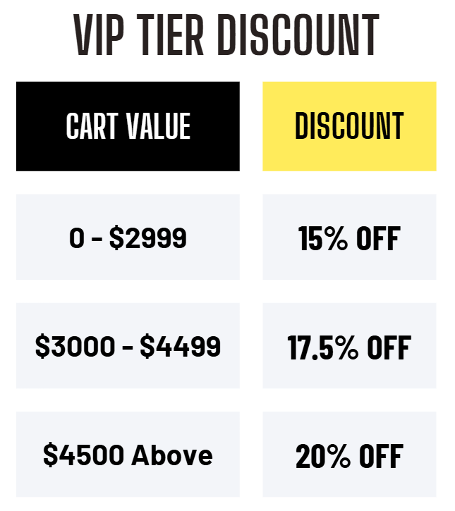 A chart with yearly benefits for M V Ps tiers. All include business tools and purchase tracking.