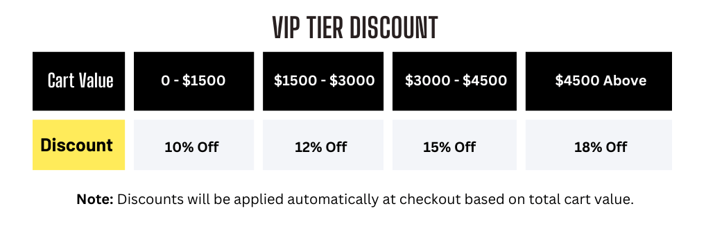 A chart with yearly benefits for M V Ps tiers. All include business tools and purchase tracking.