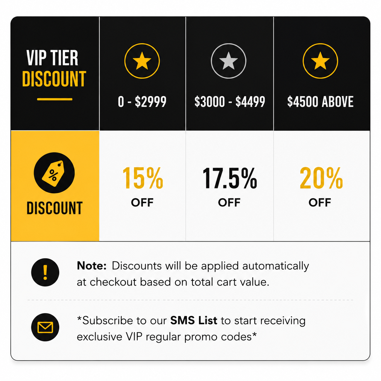 A chart with yearly benefits for M V Ps tiers. All include business tools and purchase tracking.