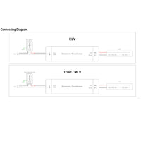 Outdoor Landscape Lighting LED 12V Low Voltage TSDC03 24V DC Low Voltage Dimmable Junction Box Transformers Class P UL 8750 Listed LED Driver TRIAC/ELV/MLV Dimming Outdoor Rated