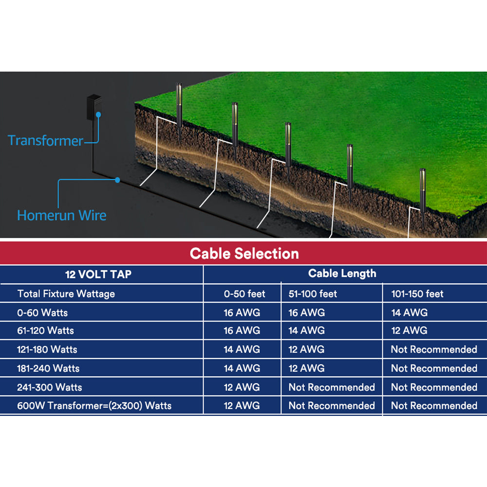 ALP53 12-Pack Low Voltage Pathway Lights Package Cast Aluminum, 3W 12V AC/DC LED Walkway Lighting