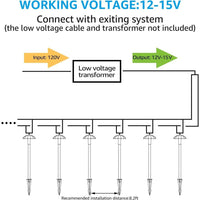 ALP01 6-Pack 5W Low Voltage 12V LED Cast Aluminum Landscape Pathway Lights Package