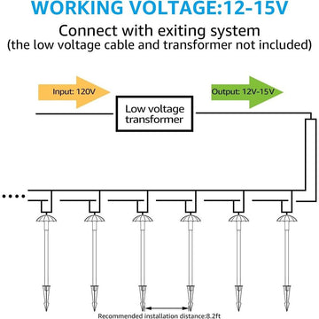 ALP01 6-Pack 5W Low Voltage 12V LED Cast Aluminum Landscape Pathway Lights Package