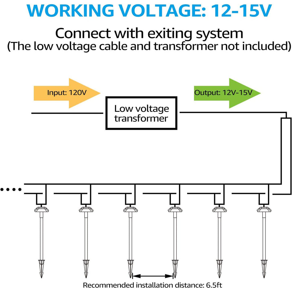 ALP02 6-Pack 5W Low Voltage 12V LED Cast Aluminum Landscape Pathway Lights Package