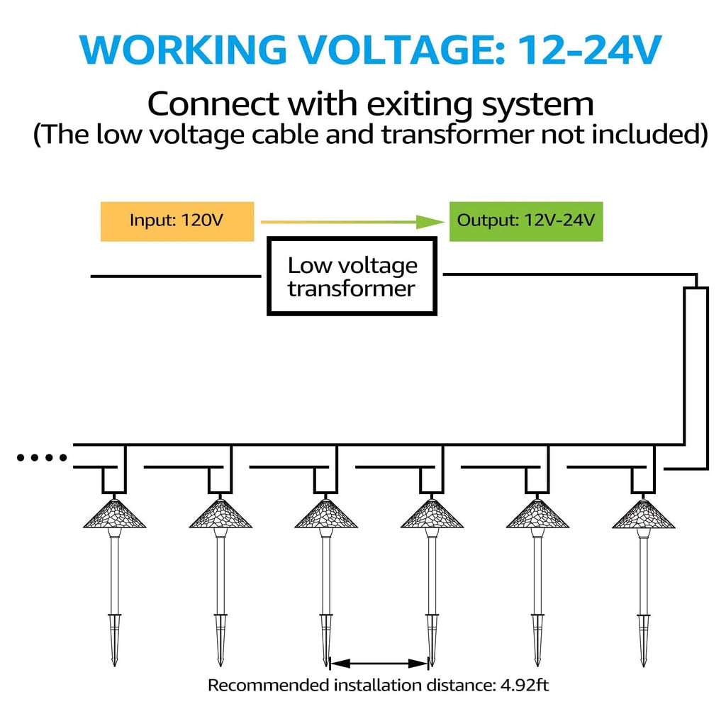 ALP49 12-Pack 3W LED Low Voltage Cast Aluminum Landscape Pathway Lights Package, Driveway Walkway Light